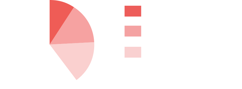 勤続年数分布