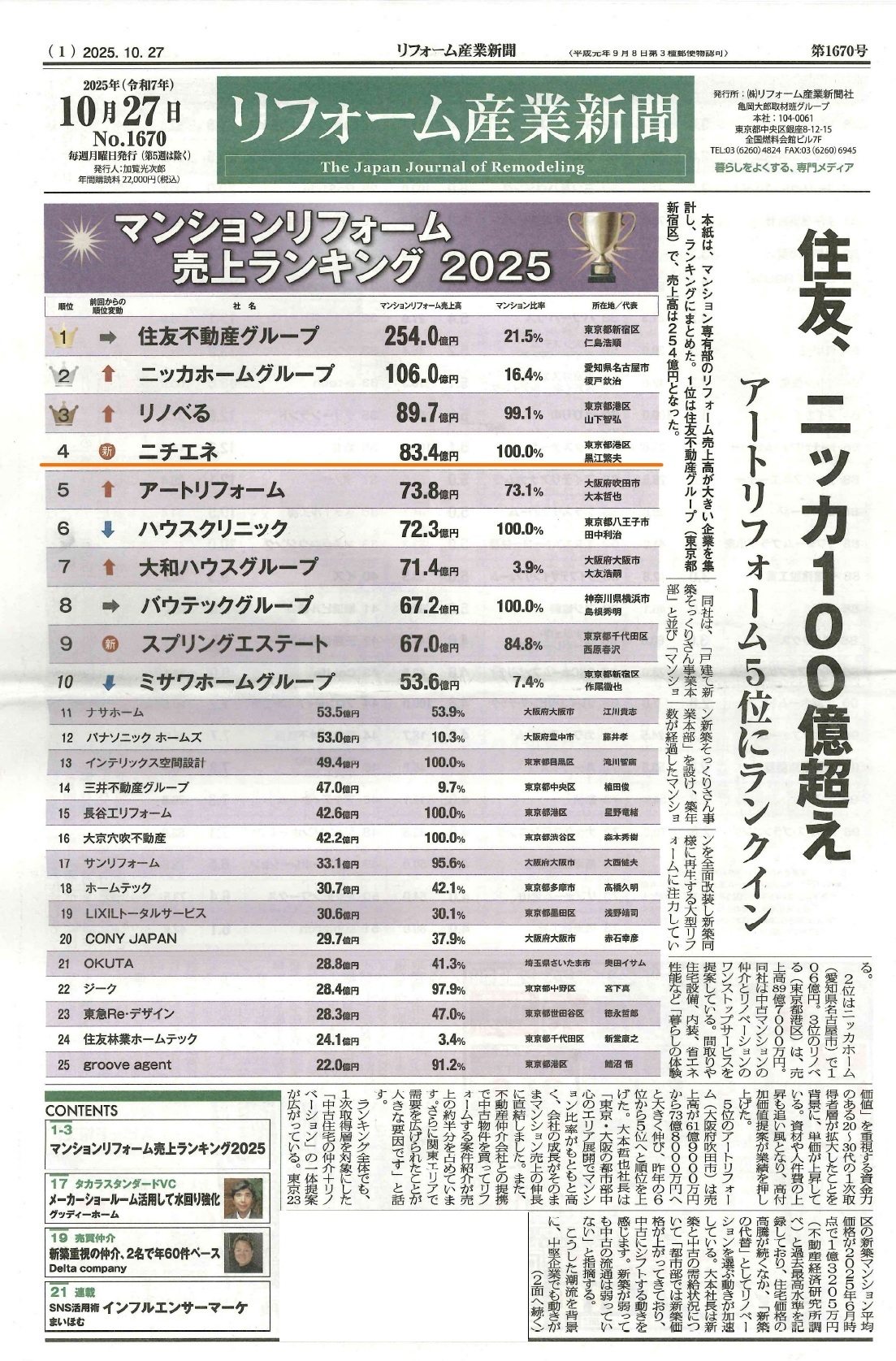 『リフォーム産業新聞』2025年度 売上ランキングで第4位を獲得